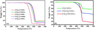 Graphical abstract: Comparative study of using different alkali metal alkylcarboxylates as electron injection materials in OLEDs