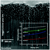 Graphical abstract: Monolithic graded-refractive-index glass-based antireflective coatings: broadband/omnidirectional light harvesting and self-cleaning characteristics