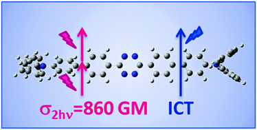 Graphical abstract: Novel s-tetrazine-based dyes with enhanced two-photon absorption cross-section