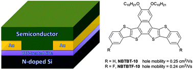 Graphical abstract: Naphtho[2,1-b:3,4-b′]bisthieno[3,2-b][1]benzothiophene-based semiconductors for organic field-effect transistors