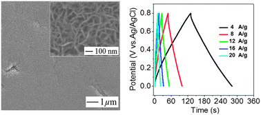 Graphical abstract: High performance electrochemical capacitors based on MnO2/activated-carbon-paper