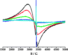 Graphical abstract: Electronic, charge and magnetic interactions in three-centre systems