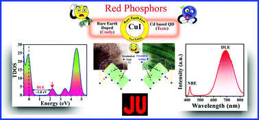 Graphical abstract: Bane to boon: tailored defect induced bright red luminescence from cuprous iodide nanophosphors for on-demand rare-earth-free energy-saving lighting applications