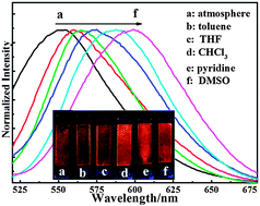 Graphical abstract: Luminous composite ultrathin films of the DCM dye assembled with layered double hydroxides and its fluorescence solvatochromism properties for polarity sensors