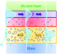 Graphical abstract: Enhancing device efficiencies of solid-state white light-emitting electrochemical cells by employing waveguide coupling