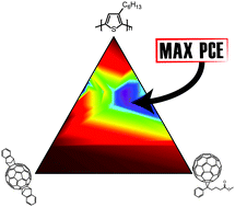 Graphical abstract: Fullerene alloy formation and the benefits for efficient printing of ternary blend organic solar cells