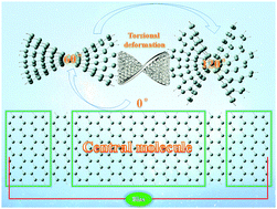 Graphical abstract: Theoretical investigation of armchair silicene nanoribbons with application in stretchable electronics