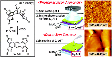 Graphical abstract: Evaluation of semiconducting molecular thin films solution-processed via the photoprecursor approach: the case of hexyl-substituted thienoanthracenes