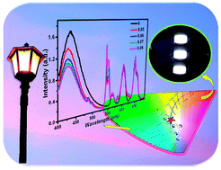 Graphical abstract: Single-composition white-emitting NaSrBO3:Ce3+,Sm3+,Tb3+ phosphors for NUV light-emitting diodes