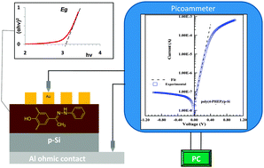 Graphical abstract: Synthesis, characterization and diode application of poly(4-(1-(2-phenylhydrazono)ethyl)phenol)