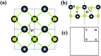 Graphical abstract: High carrier mobility of few-layer PbX (X = S, Se, Te)