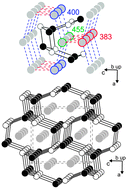 Graphical abstract: Complex physical properties of EuMgSi – a complementary study by neutron powder diffraction and 151Eu Mössbauer spectroscopy