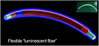 Graphical abstract: Flexible electroluminescent fiber fabricated from coaxially wound carbon nanotube sheets