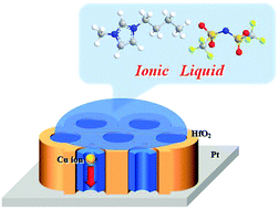 Graphical abstract: Enhanced stability of the HfO2 electrolyte and reduced working voltage of a CB-RAM by an ionic liquid