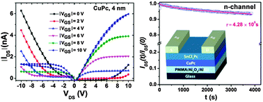 Graphical abstract: Low operating voltage and low bias stress in top-contact SnCl2Pc/CuPc heterostructure-based bilayer ambipolar organic field-effect transistors