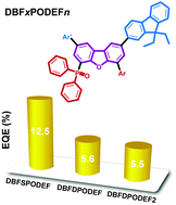 Graphical abstract: Tuning peripheral group density in ternary phosphine oxide hosts for low-voltage-driven yellow PhOLEDs