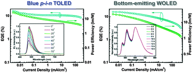 Graphical abstract: Highly efficient homojunction organic light-emitting diodes