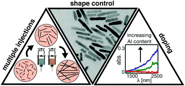 Graphical abstract: Modular synthetic design enables precise control of shape and doping in colloidal zinc oxide nanorods