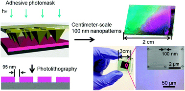Graphical abstract: Production of centimeter-scale sub-wavelength nanopatterns by controlling the light path of adhesive photomasks