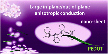 Graphical abstract: Large in-plane/out-of-plane anisotropic conduction in PEDOT-based hybrid films: lamellar assemblies structured by mono-layered nanosheets