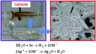 Graphical abstract: New highly efficient electrochemical synthesis of dispersed Ag2O particles in the vicinity of the cathode with controllable size and shape