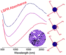 Graphical abstract: Tunable near-infrared localized surface plasmon resonances of djurleite nanocrystals: effects of size, shape, surface-ligands and oxygen exposure time