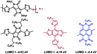 Graphical abstract: Conjugated polymers with deep LUMO levels for field-effect transistors and polymer–polymer solar cells