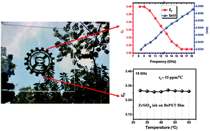 Graphical abstract: Room temperature curable zirconium silicate dielectric ink for electronic applications