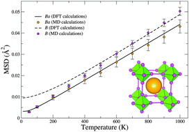 Graphical abstract: Interatomic pair potentials from DFT and molecular dynamics for Ca, Ba, and Sr hexaborides