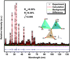 Graphical abstract: How to induce highly efficient long-lasting phosphorescence in a lamp with a commercial phosphor: a facile method and fundamental mechanisms