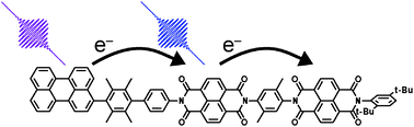 Graphical abstract: Fast photo-driven electron spin coherence transfer: the effect of electron-nuclear hyperfine coupling on coherence dephasing