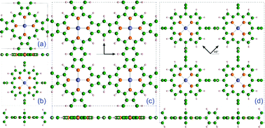 Graphical abstract: Two-dimensional metalloporphyrin monolayers with intriguing electronic and spintronic properties