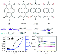 Graphical abstract: From non-detectable to decent: replacement of oxygen with sulfur in naphthalene diimide boosts electron transport in organic thin-film transistors (OTFT)