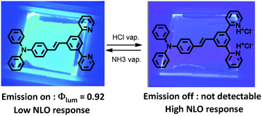 Graphical abstract: Highly efficient acido-triggered reversible luminescent and nonlinear optical switch based on 5-π-delocalized-donor-1,3-di(2-pyridyl)benzenes