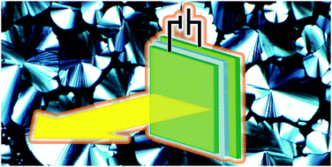 Graphical abstract: Recent progress in luminescent liquid crystal materials: design, properties and application for linearly polarised emission