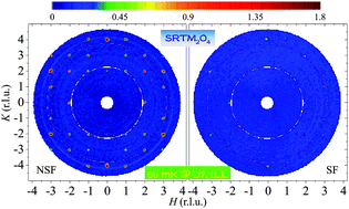 Graphical abstract: Absence of magnetic ordering in the ground state of a SrTm2O4 single crystal