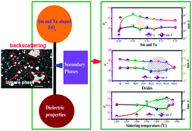 Graphical abstract: Composition dependence of colossal permittivity in (Sm0.5Ta0.5)xTi1−xO2 ceramics