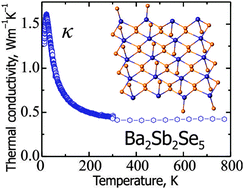 Graphical abstract: Synthesis, crystal structure, and thermoelectric properties of two new barium antimony selenides: Ba2Sb2Se5 and Ba6Sb7Se16.11