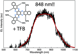 Graphical abstract: Twisted hexaazatrianthrylene: synthesis, optoelectronic properties and near-infrared electroluminescent heterojunctions thereof