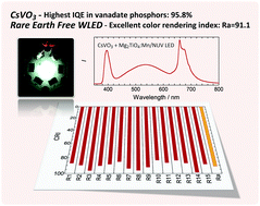 Graphical abstract: Rare earth-free high color rendering white light-emitting diodes using CsVO3 with highest quantum efficiency for vanadate phosphors