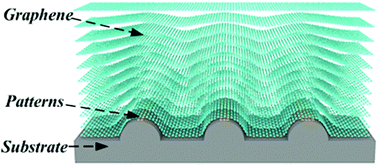 Graphical abstract: Photonic transport in a graphene van der Waals homojunction