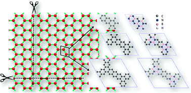 Graphical abstract: Electronic and transport properties of porous graphene sheets and nanoribbons: benzo-CMPs and BN codoped derivatives