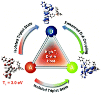 Graphical abstract: Ternary donor–acceptor phosphine oxide hosts with peculiar high energy gap for efficient blue electroluminescence