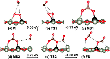 Graphical abstract: CO catalytic oxidation on Al-doped graphene-like ZnO monolayer sheets: a first-principles study