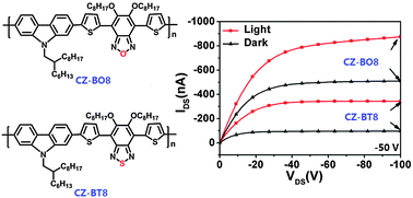 Graphical abstract: Synthesis and application of benzooxadiazole-based conjugated polymers in high performance phototransistors