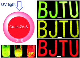 Graphical abstract: Heating-up synthesis of cadimum-free and color-tunable quaternary and five-component Cu–In–Zn–S-based semiconductor nanocrystals