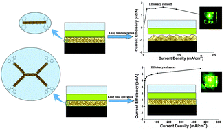 Graphical abstract: Solution-processed thermally stable amorphous films of small molecular hole injection/transport bi-functional materials and their application in high efficiency OLEDs