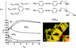 Graphical abstract: Amphotropic azobenzene derivatives with oligooxyethylene and glycerol based polar groups