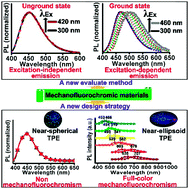 Graphical abstract: Full-color tunable mechanofluorochromism and excitation-dependent emissions of single-arm extended tetraphenylethylenes