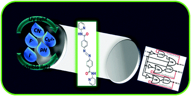 Graphical abstract: A light/pH/multiple ion-driven smart switchable module for computing sequential logic operations via a resettable dual-optical readout